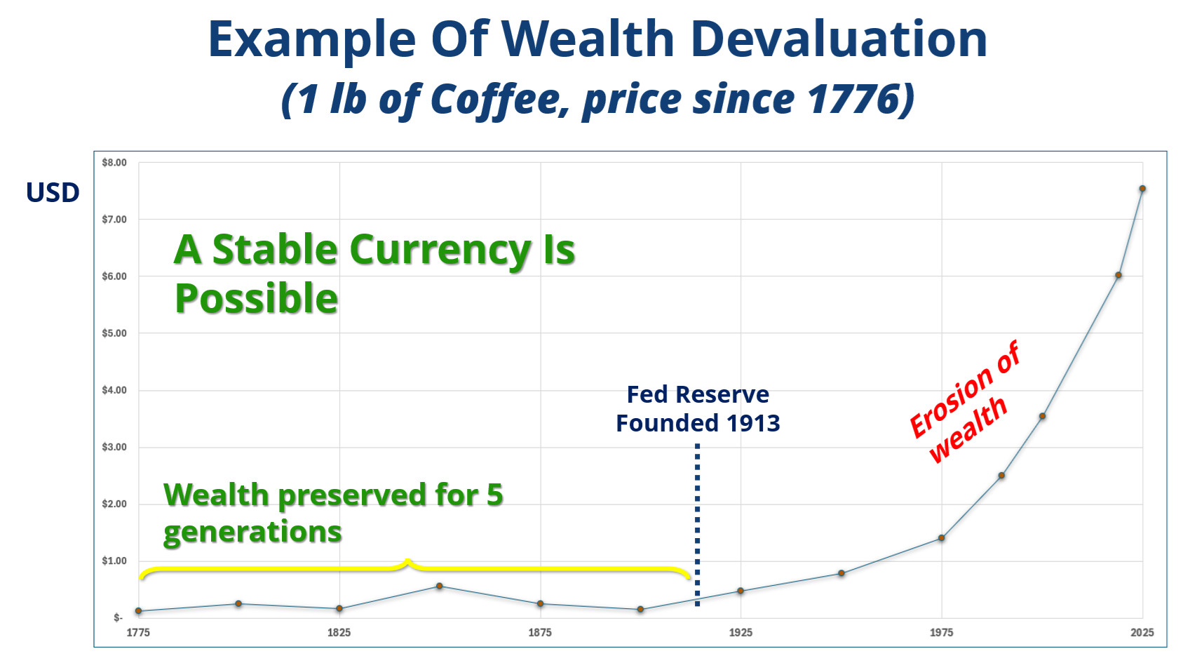 Coffee Price--05-2025